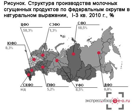 производство сгущенного молока